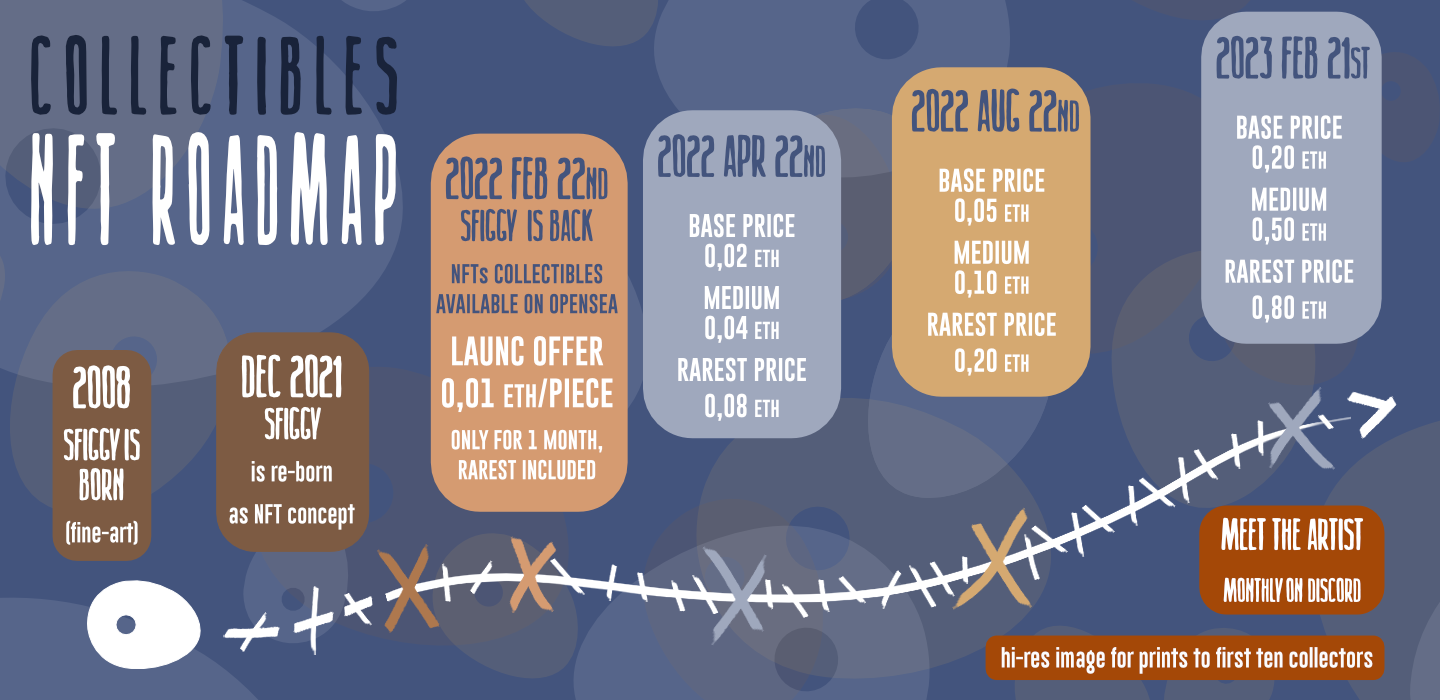 sifggy nft roadmap